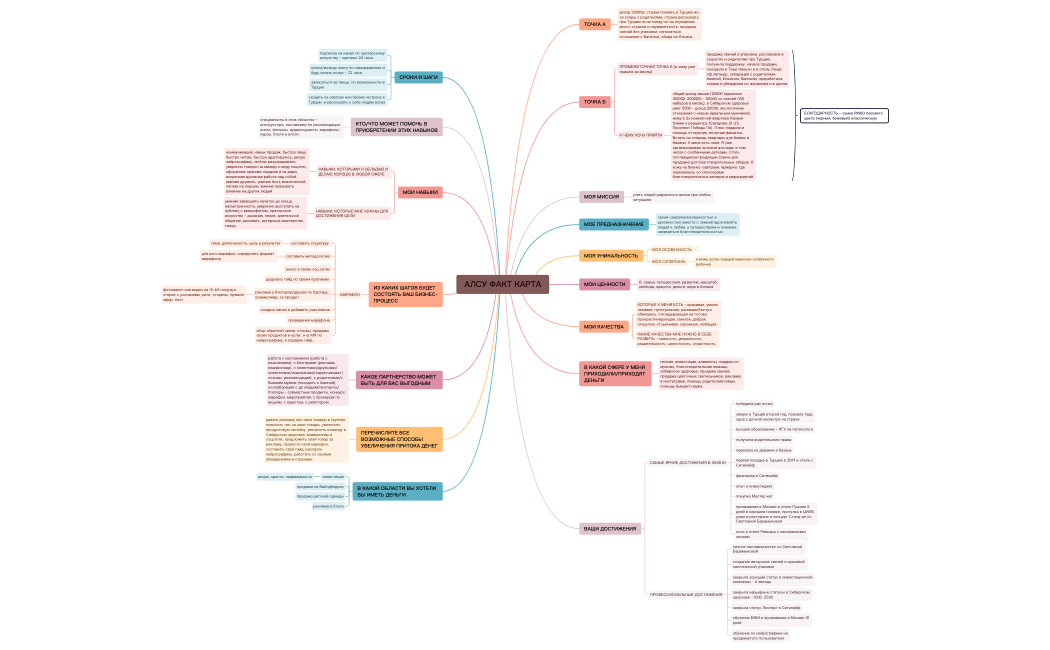 АЛСУ ФАКТ КАРТА