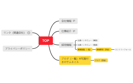 サイトマップ（昇建）
