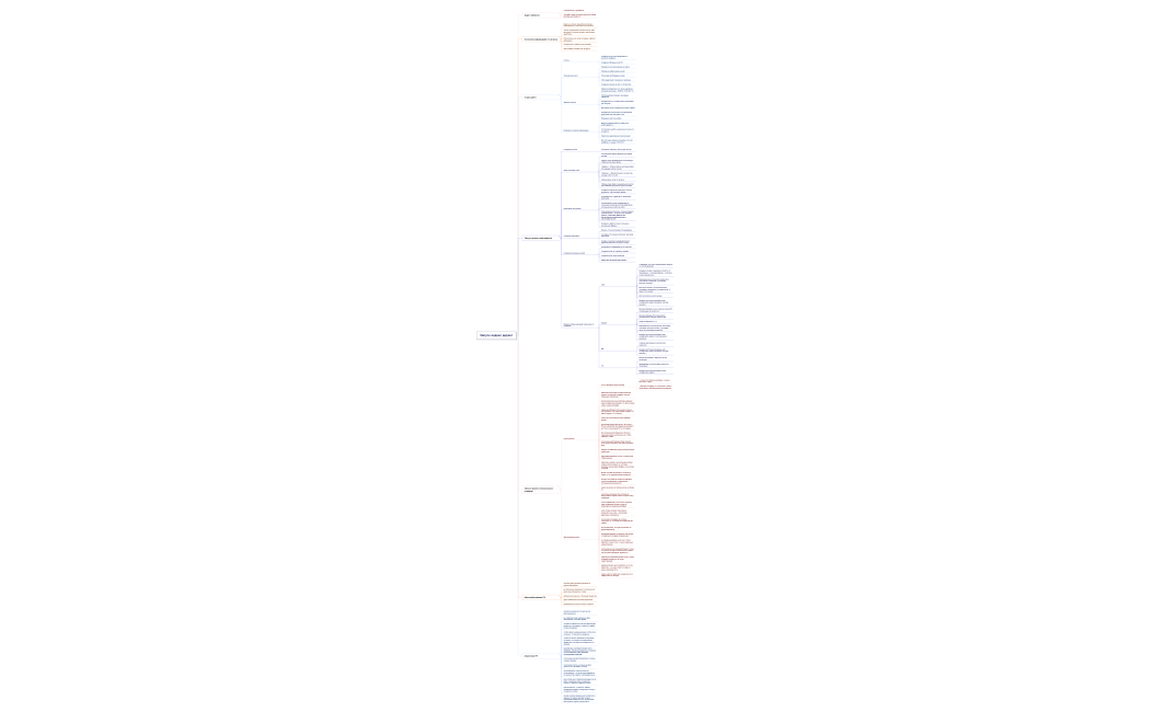 Запуск яндекс директ