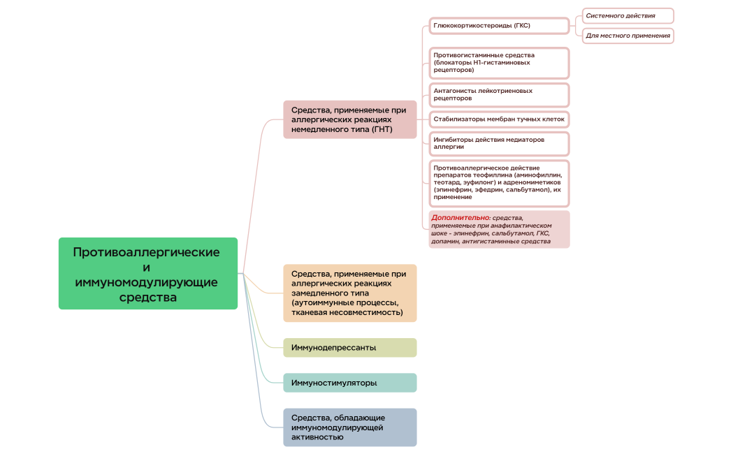 Логическая карта