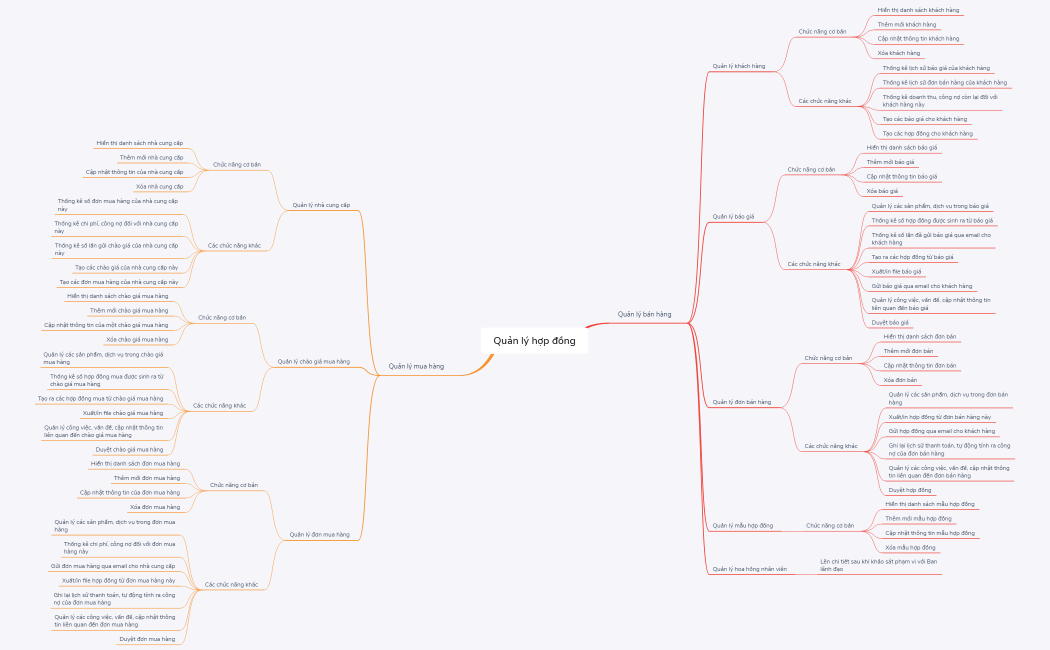 Tổng quan chức năng Module Quản lý hợp đồng