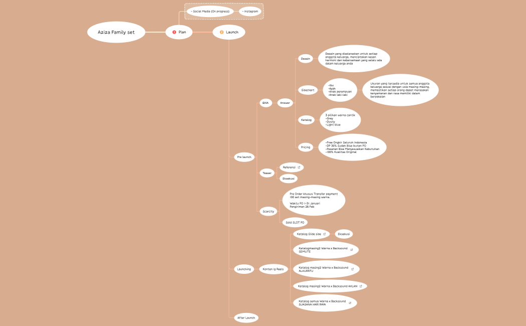 Aziza Familyset - PRODUCT LAUNCHING