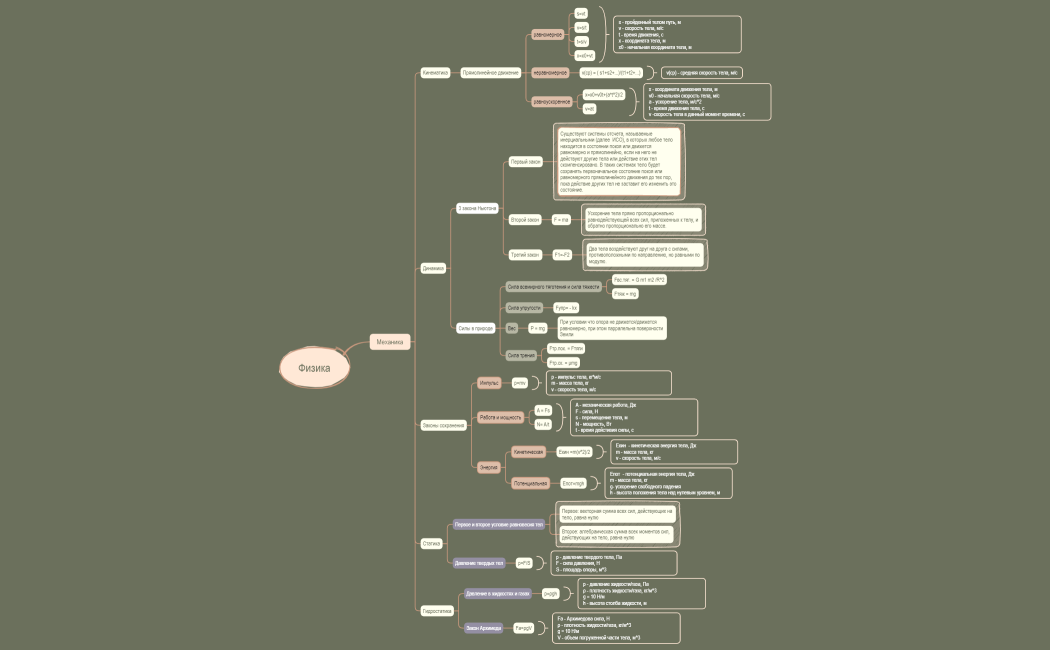 Божья коровка