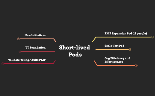 Fam Pods