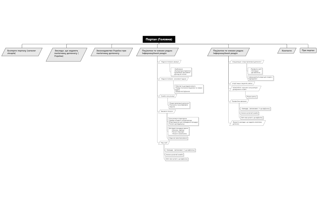 Портал (Головна)