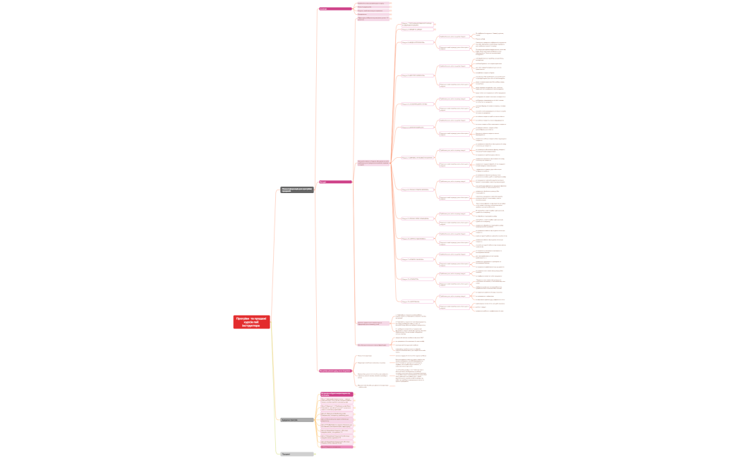 Прогріви  та продажі курсів nail інструктора  