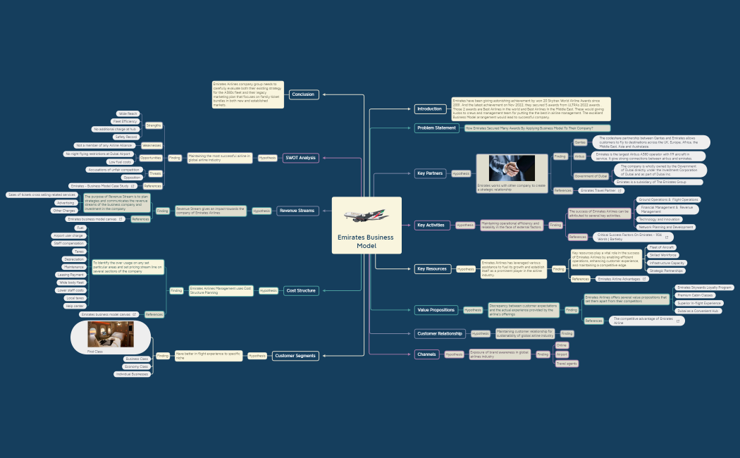 Emirates Business Model.xmind