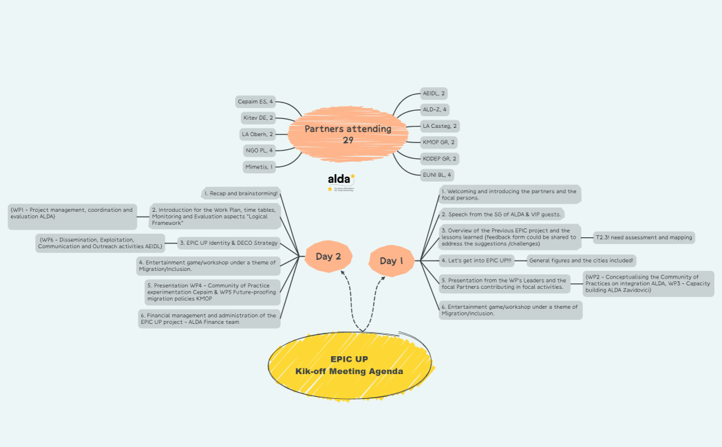 EPIC UPKik-off Meeting Agenda