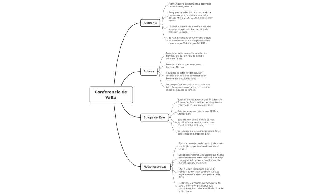 Conferencia de Yalta