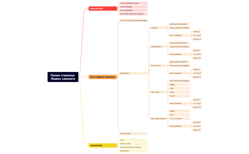 Промо-страница Яндекс самоката