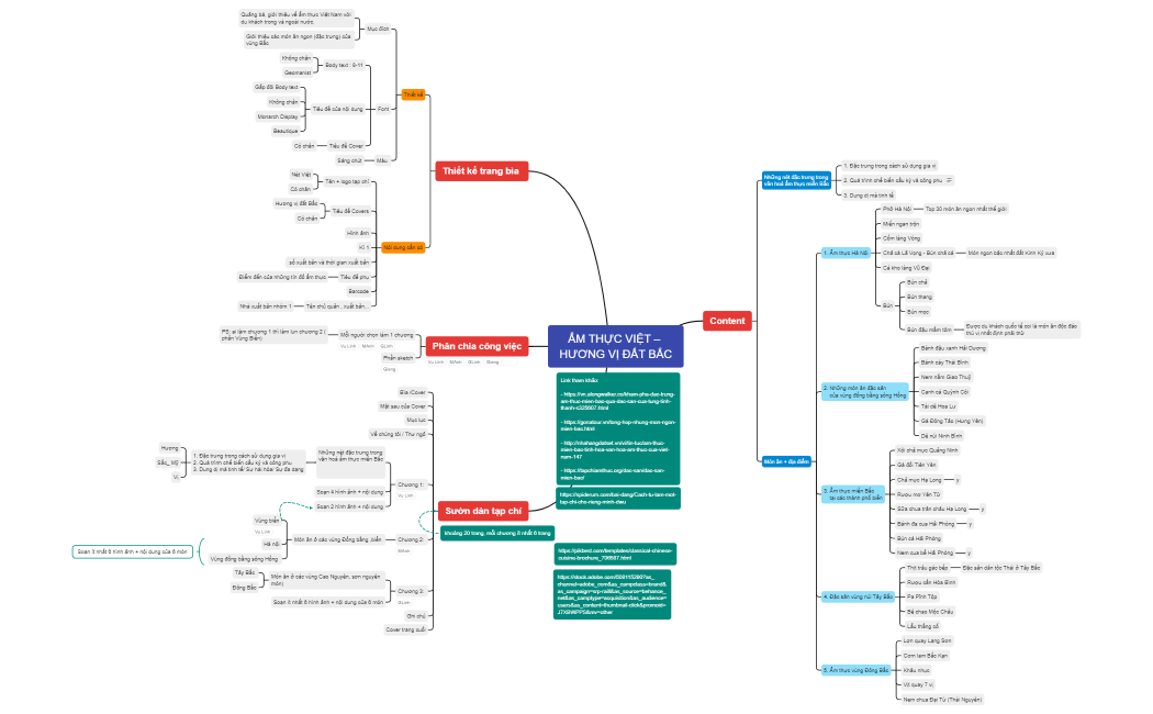 ẨM-THỰC-VIỆT-HƯƠNG-VỊ-ĐẤT-BẮC.xmind