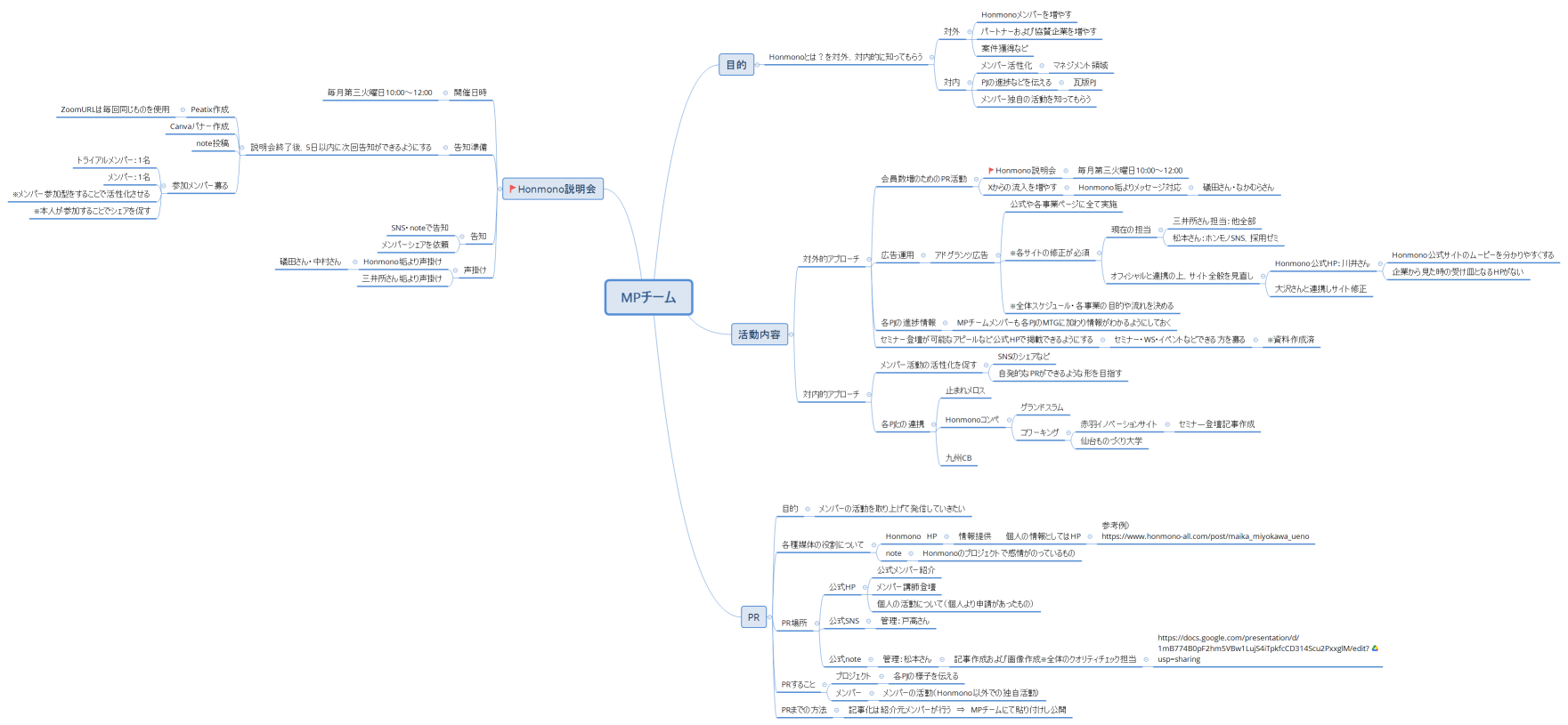 MPチーム全体像：20250425時点