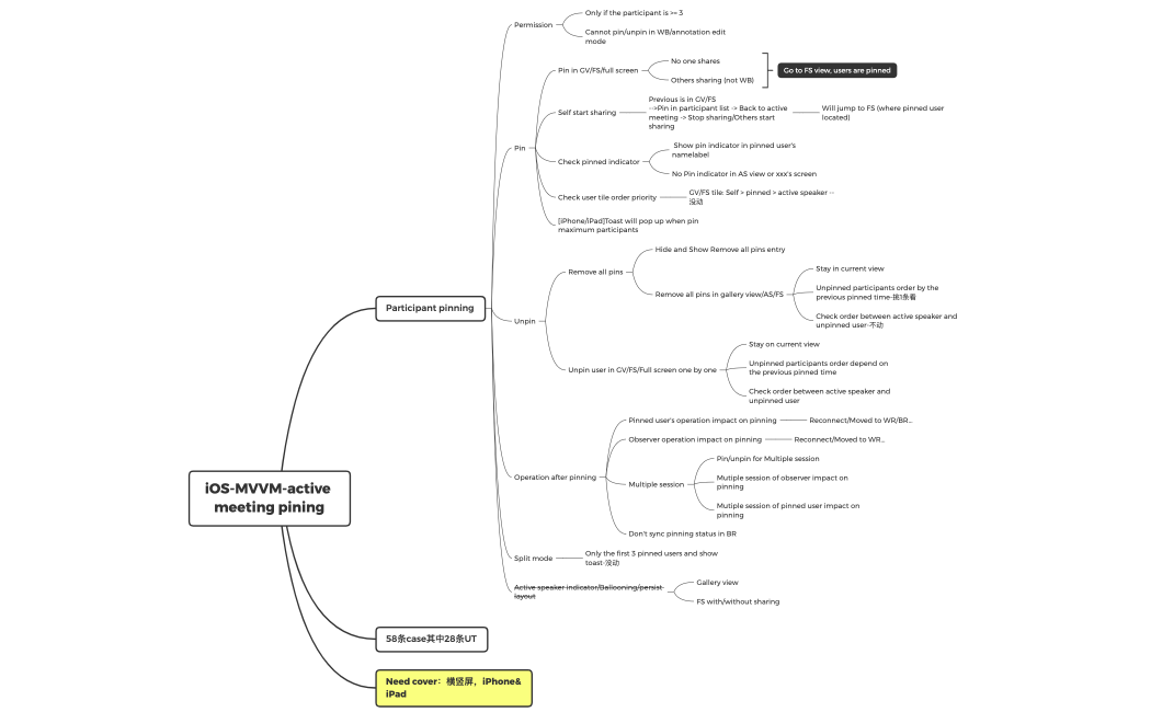 IOS- MVVM active meetingPining
