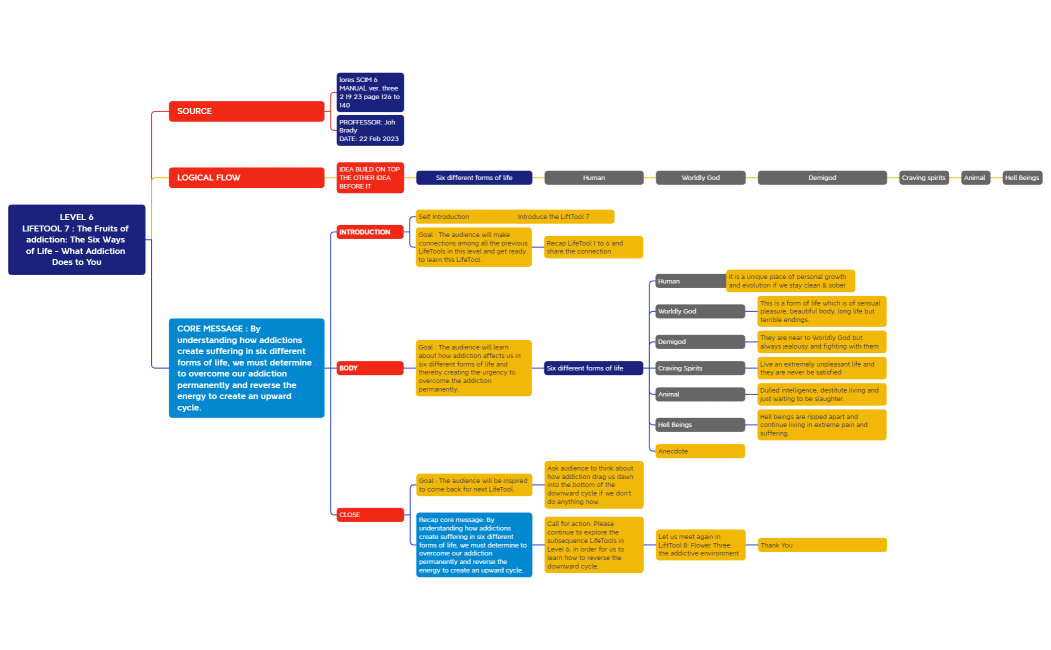 LEVEL 6 LIFETOOL # 7 Choy Chee Yuen.xmind
