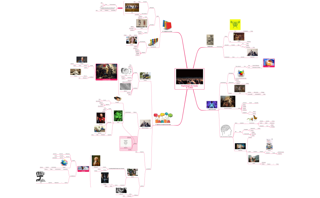 Psychologie des foulesG. Le Bon