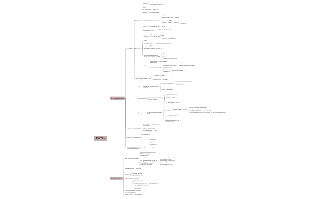 REVYOU_развитие