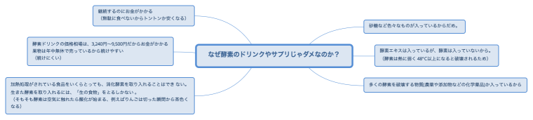 なぜ酵素のドリンクやサプリじゃダメなのか？