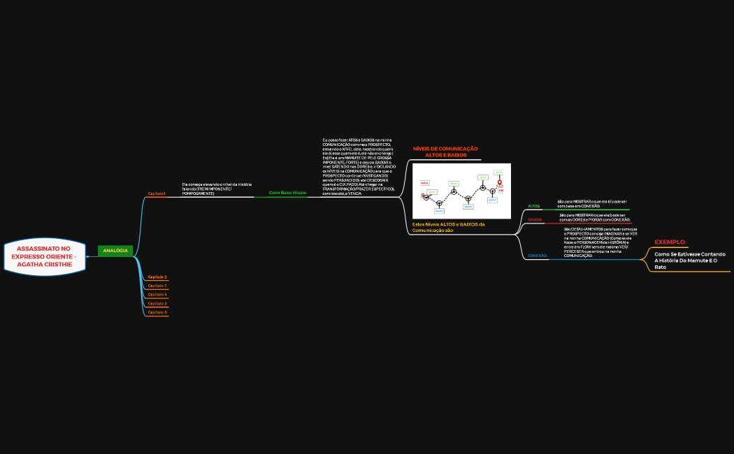 Assassinato no Expresso Oriente - Agatha Cristhie