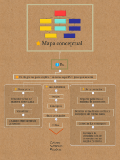 Mapa conceptual 