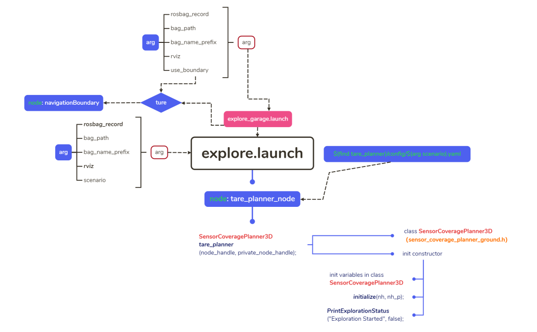 explore.launch