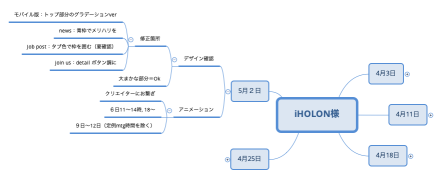 iHOLON様