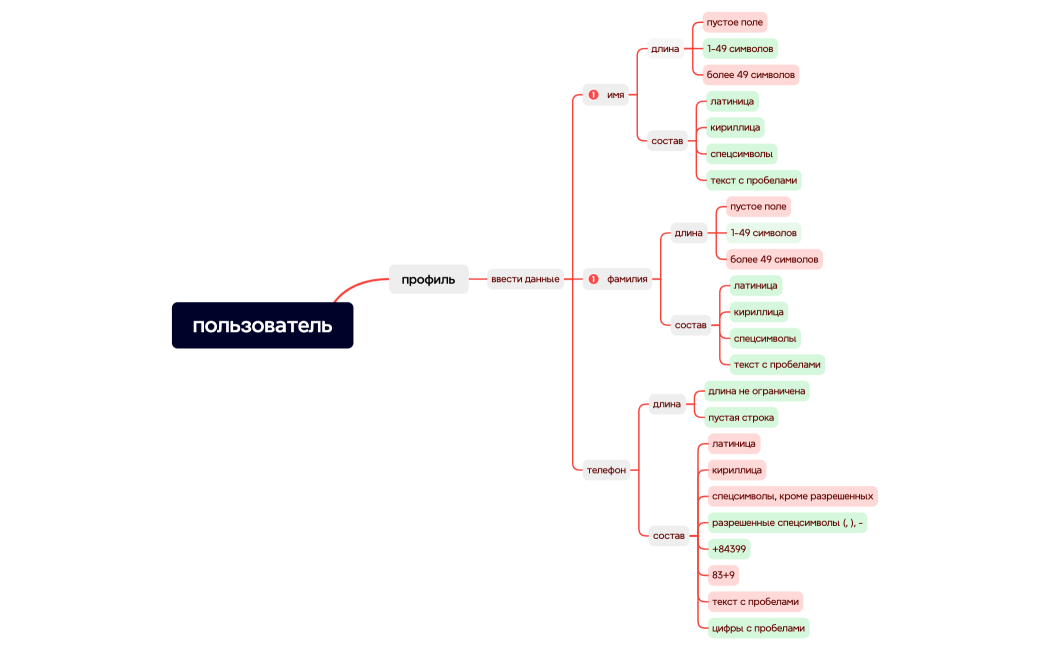 10_ДПЗ_Латфуллин_Юрий