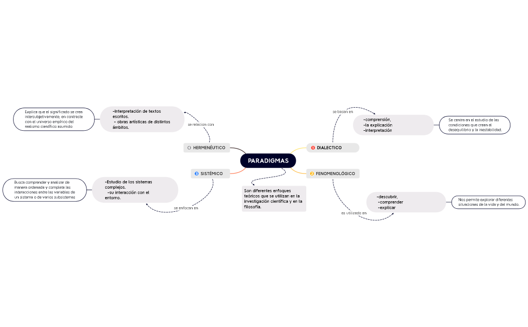 PARADIGMAS