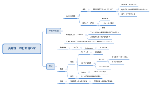 長倉様　お打ち合わせ