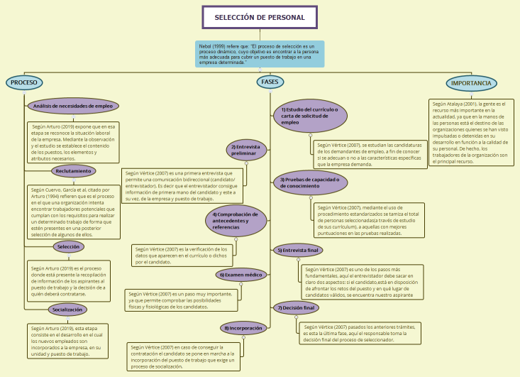 SELECCIÓN DE PERSONAL