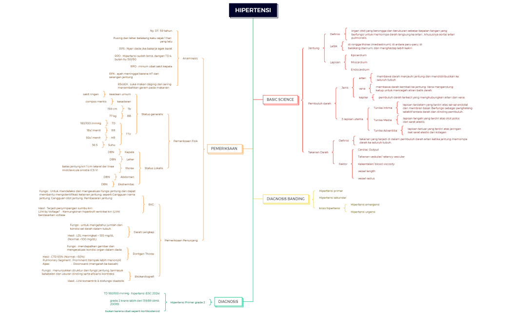 HIPERTENSI