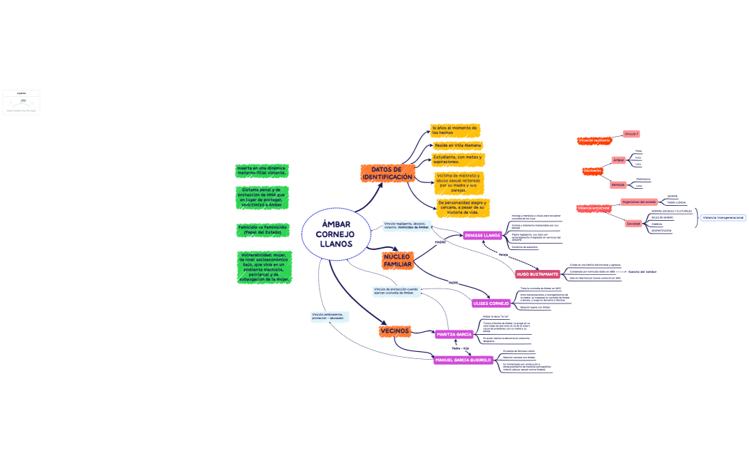 Ãmbar Cornejo Llanos