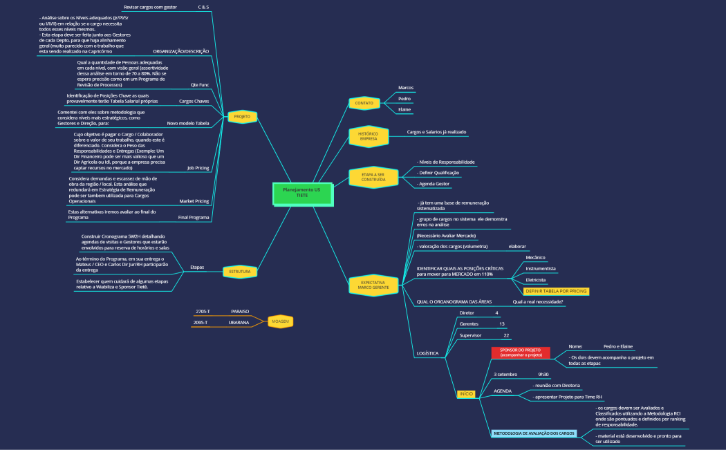 Planejamento US TIETE