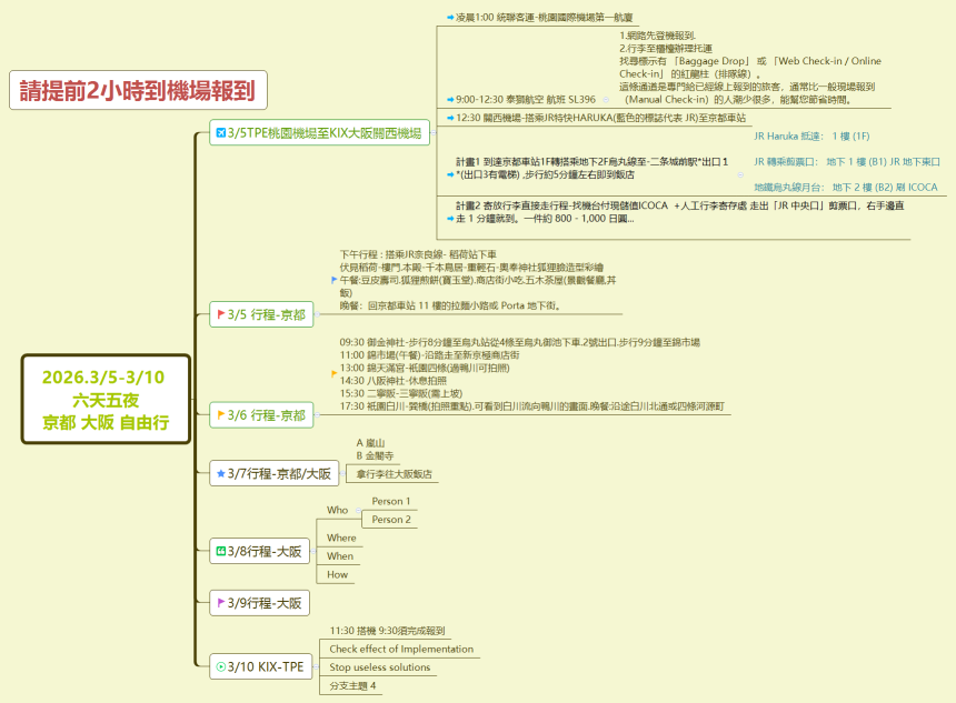 2026.3/5-3/10 六天五夜 京都 大阪 自由行