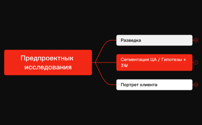карта. ЭКО Неруд