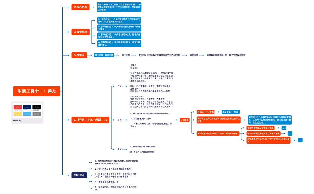 230228 生活工具十一：善友.xmind