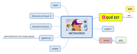 METAVERSO