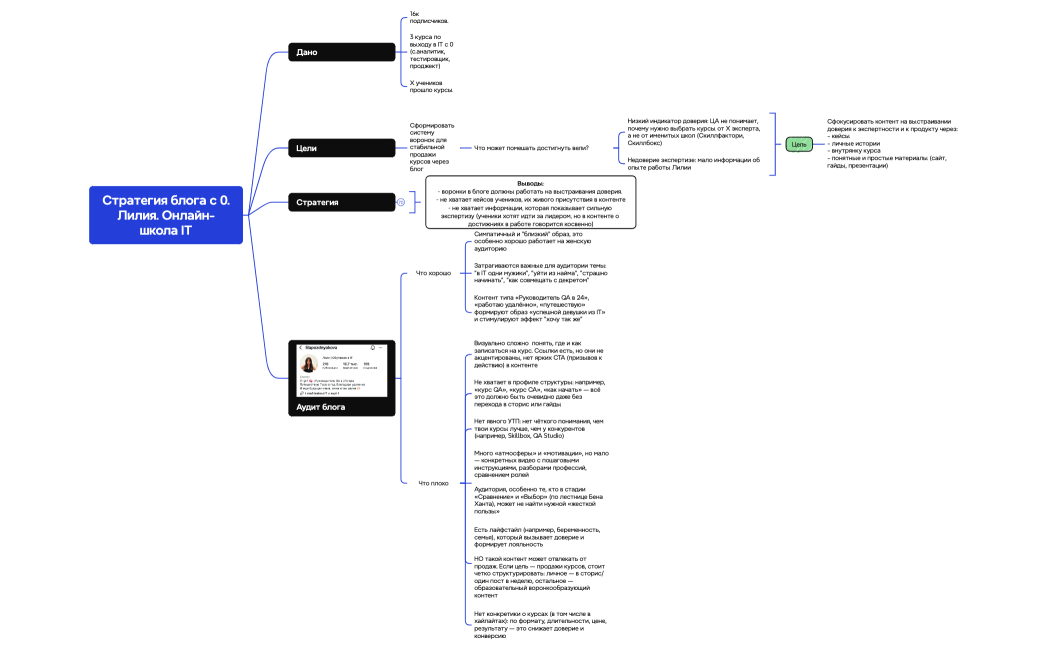 Логическая карта