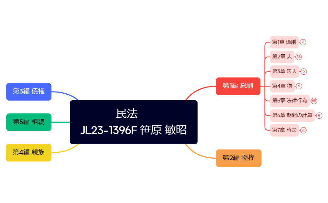 　　　民法 　　　　JL23-1396F 笹原 敏昭
