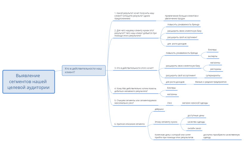 женская одежда