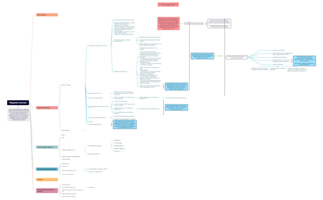 Перший контакт