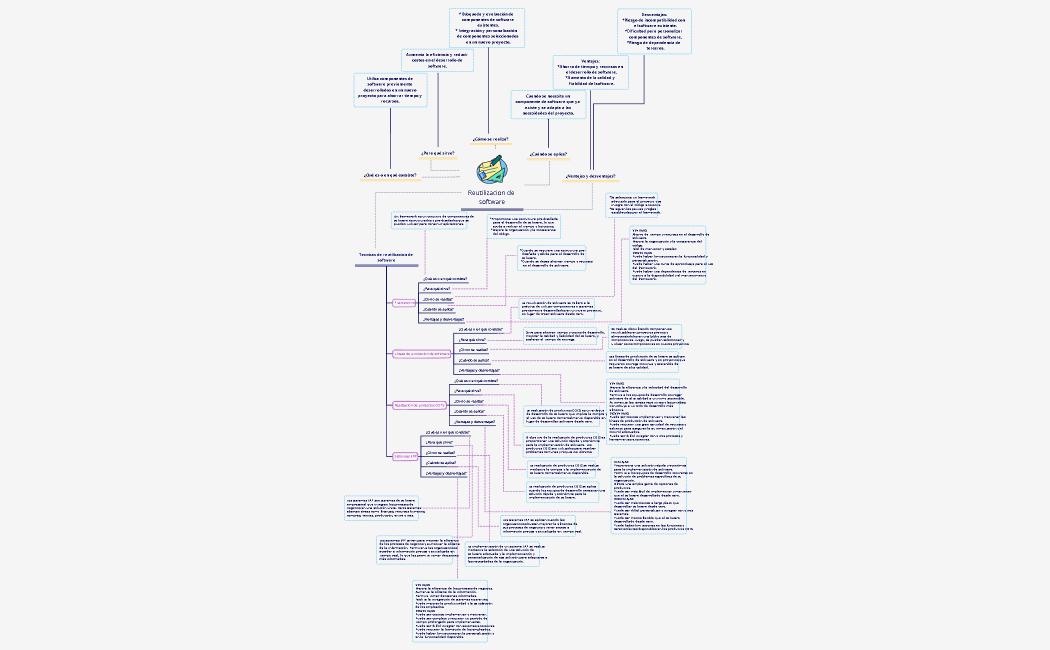 Reutilizacion de software.xmind