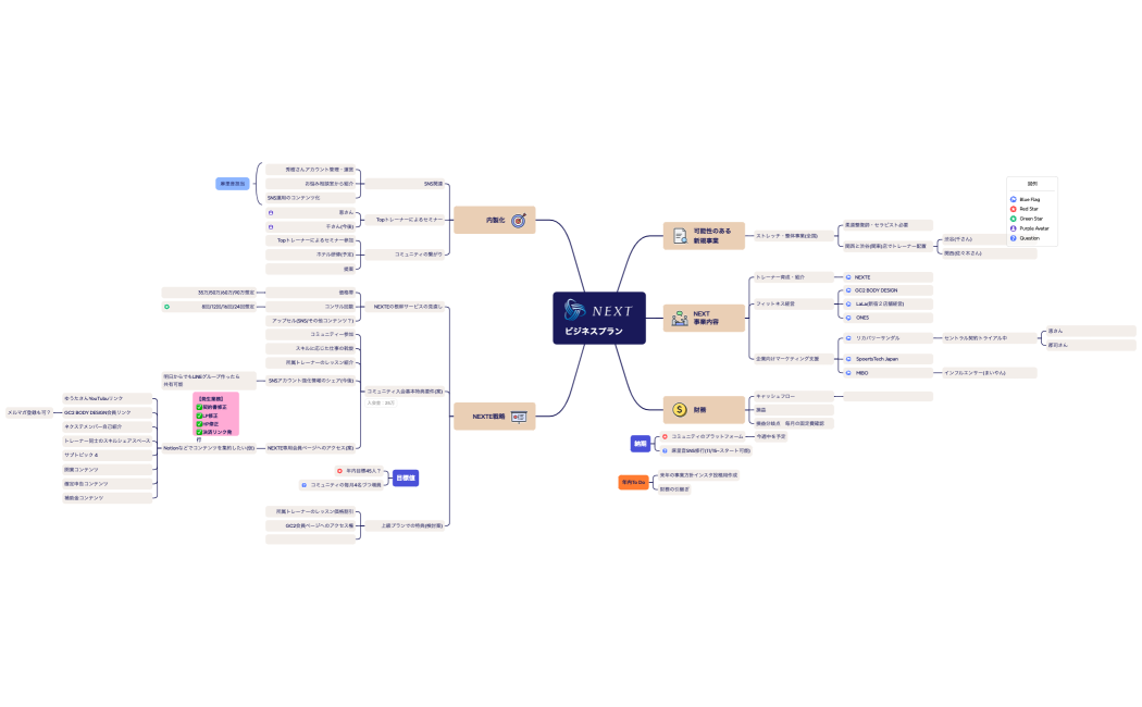 NEXTビジネスプラン