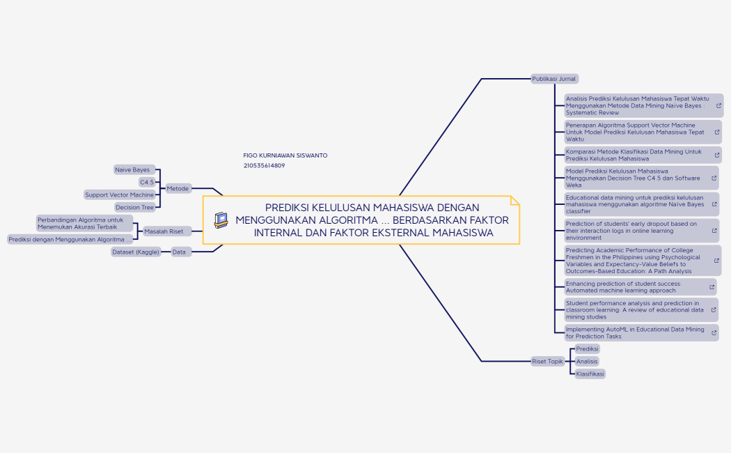 Figo Kurniawan Siswanto_210535614809_Mindmap