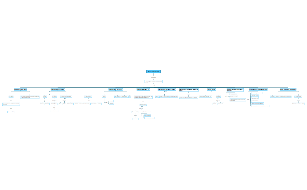 Protección respiratoria