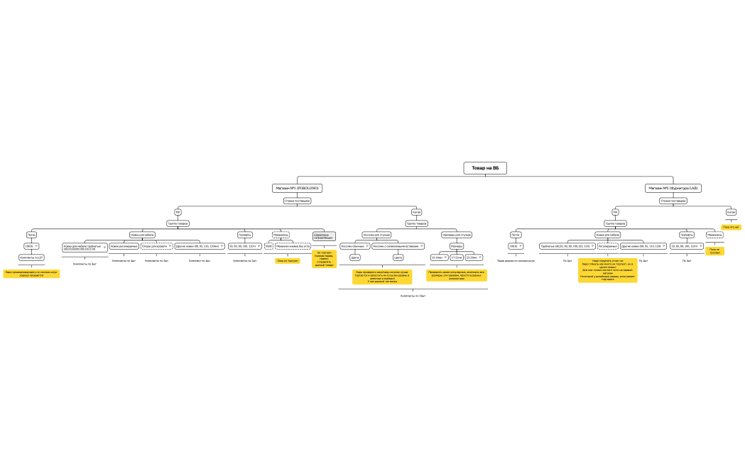Ментальная карта