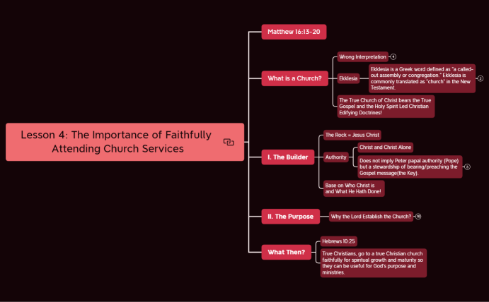 Lesson 4: The Importance of Faithfully Attending Church Services