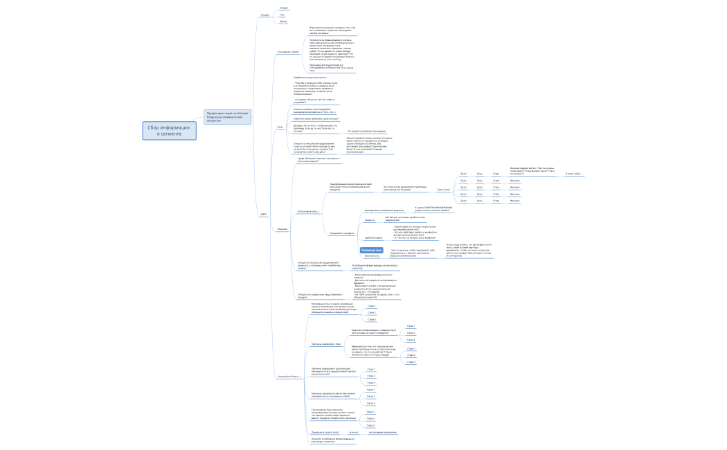 Сбор информации о сегменте