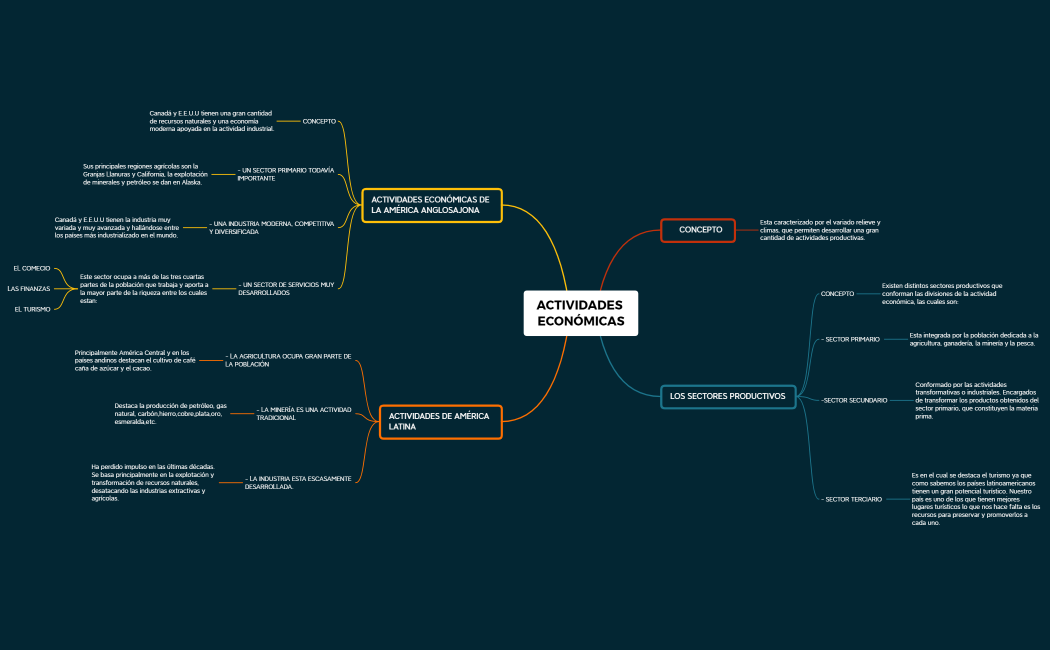 ACTIVIDADES ECONOMICAS