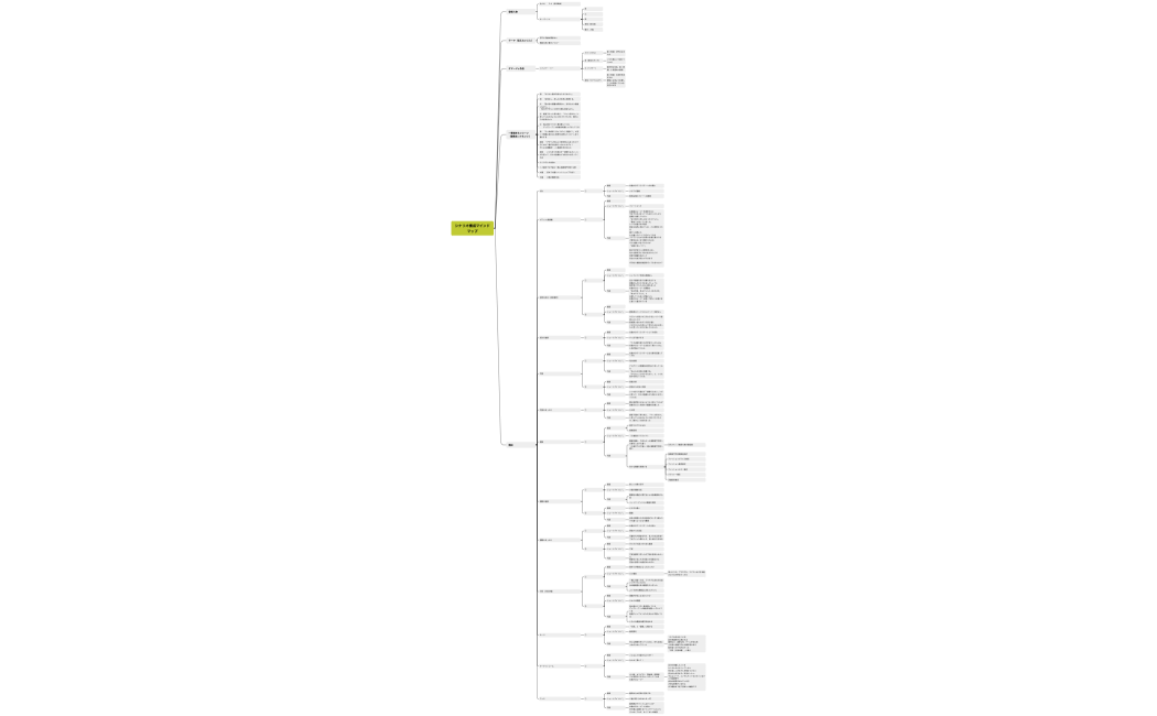 多田美樹①シナリオ構成マインドマップ