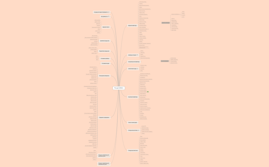 Horeca - тестим